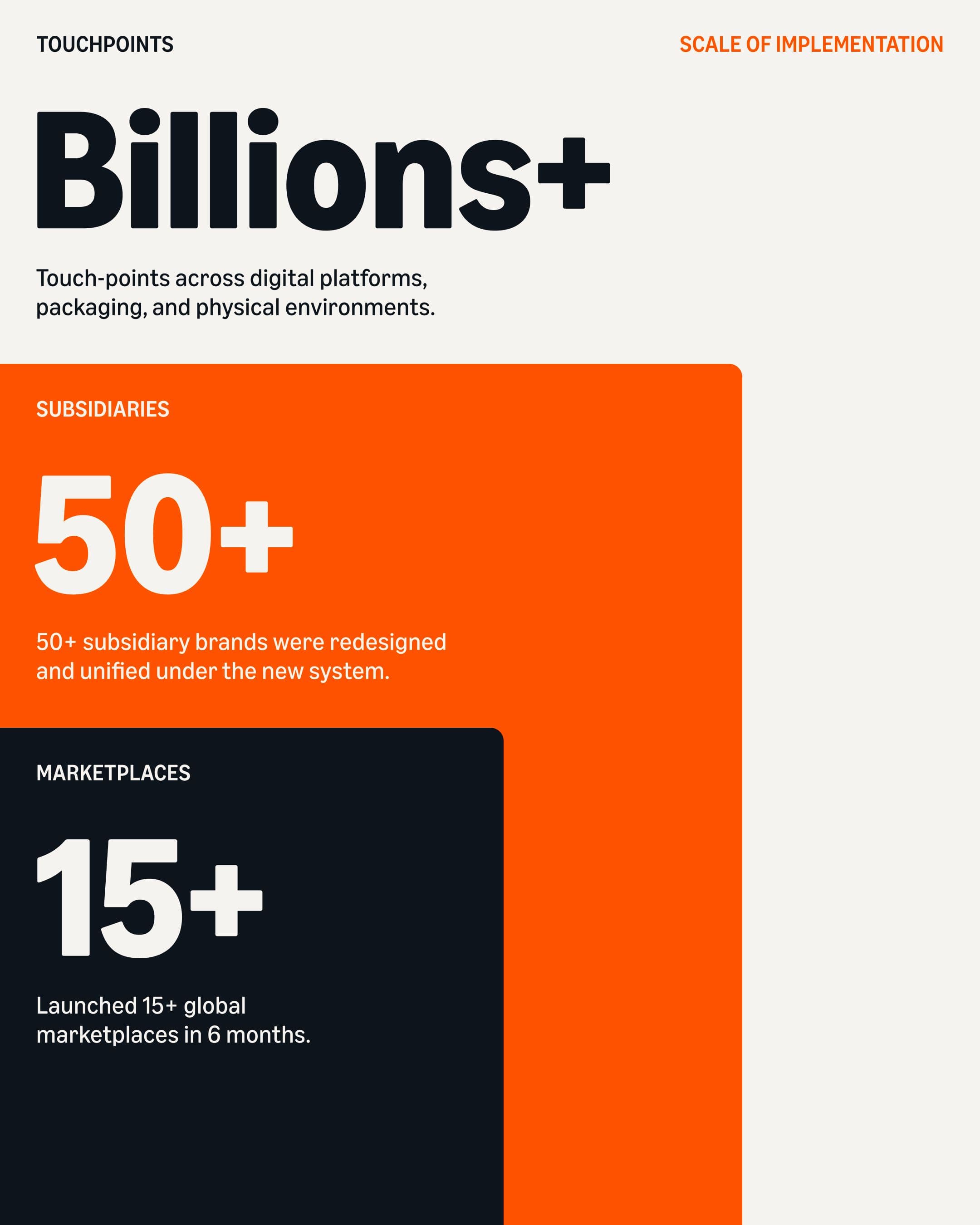 Key stat: infographic showing billions of touchpoints, over 50 subsidiaries redesigned and unified, and more than 15 global marketplaces launched in six months, in an orange, white, and black color scheme.