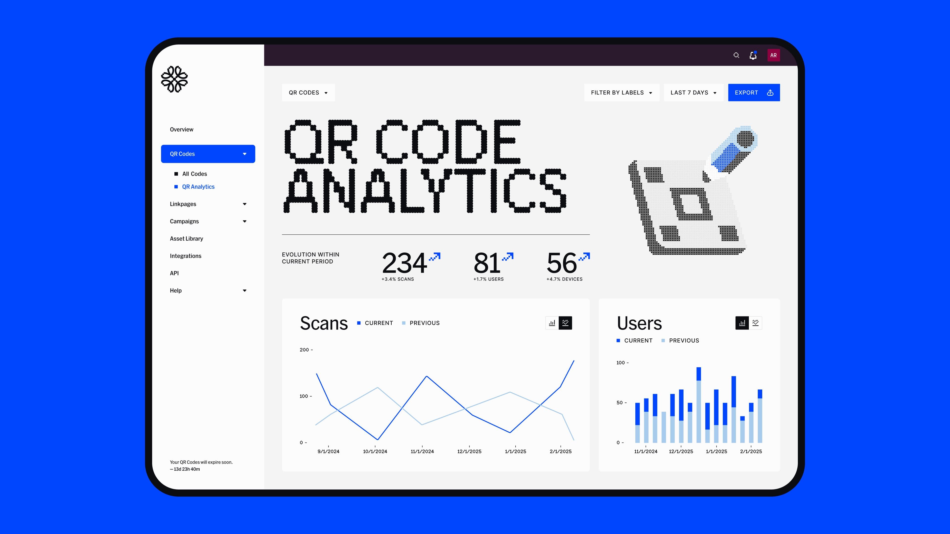 Uniqode QR code analytics dashboard with scan and user metrics, activity charts, and a large QR code graphic on a blue background.