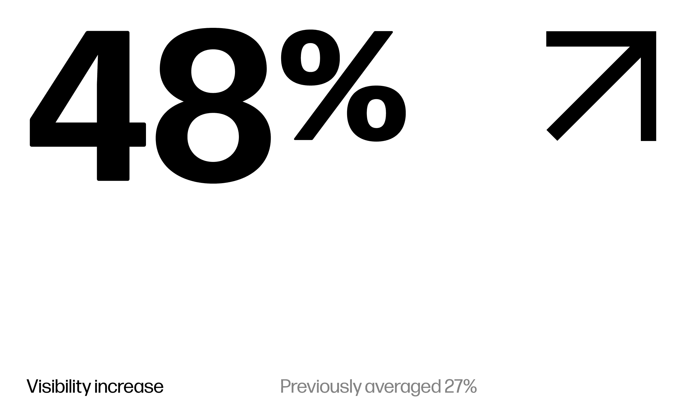 Key stat showing MassiveMusic achieved a 48% increase in visibility, up from a previous average of 27%.