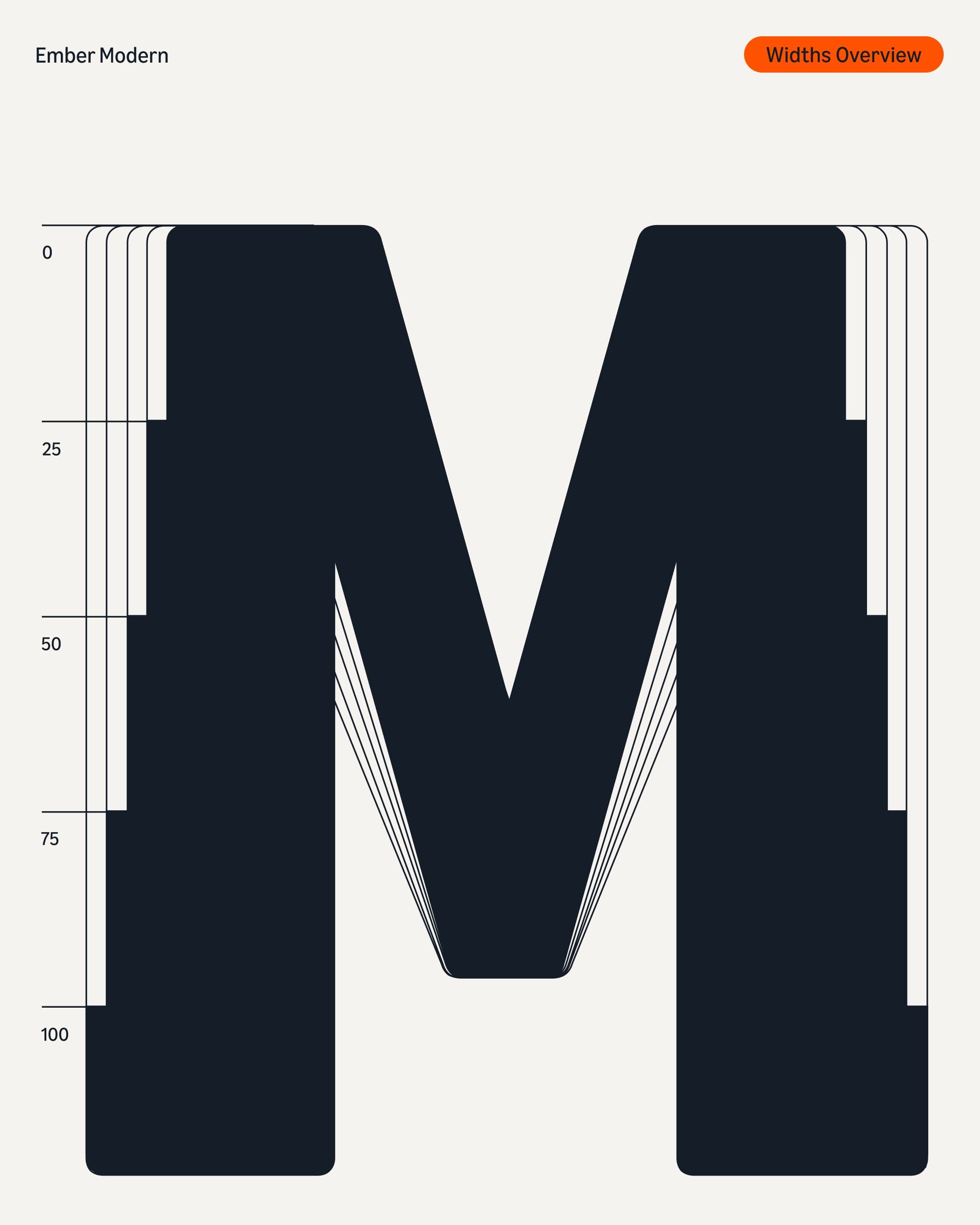 A large, bold, black letter M is shown with its sides overlapped by progressively narrower outlines.