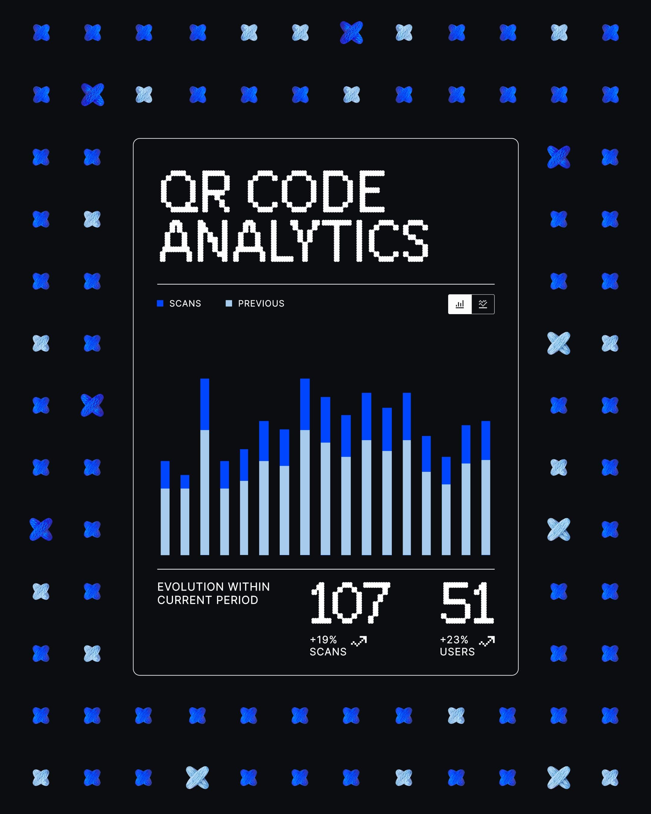 Uniqode dashboard displaying QR Code Analytics bar chart.